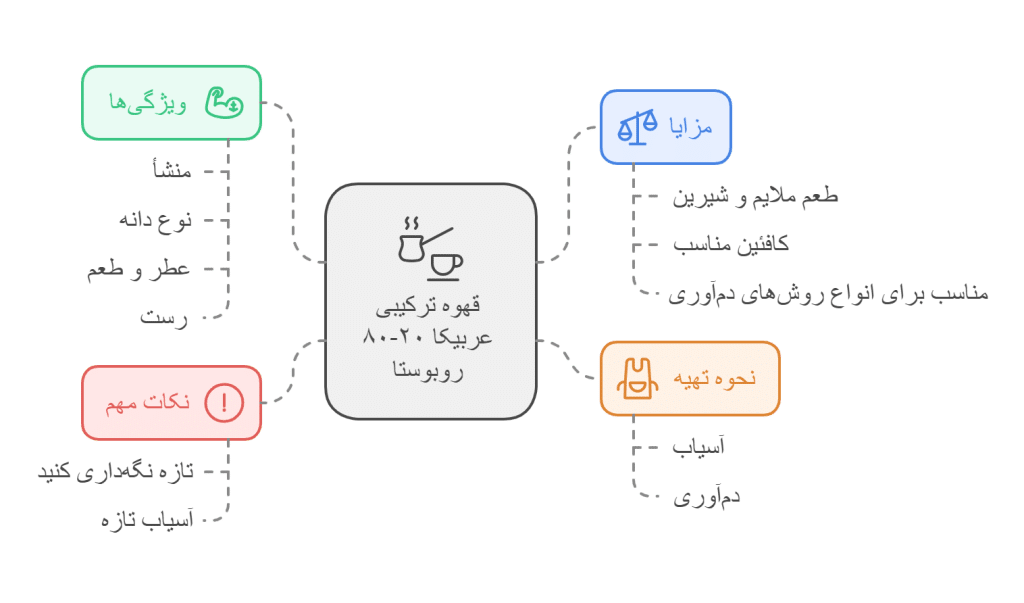 80 20 datasheet