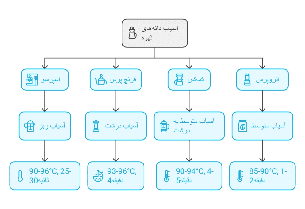 arabica brewing