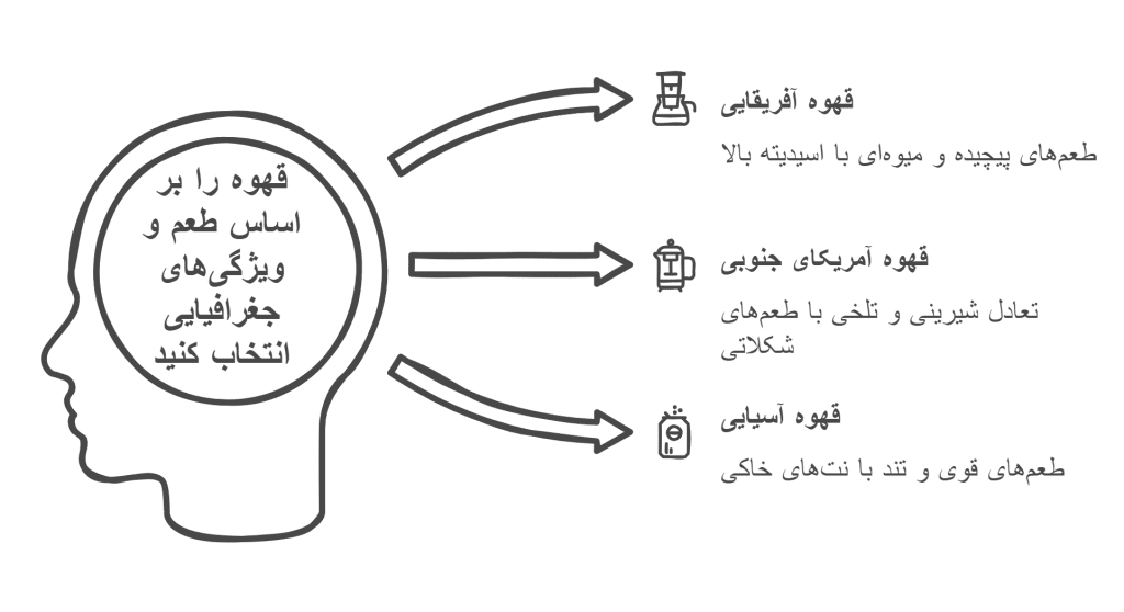 تفاوت دانه‌ها بر اساس مناطق جغرافیایی