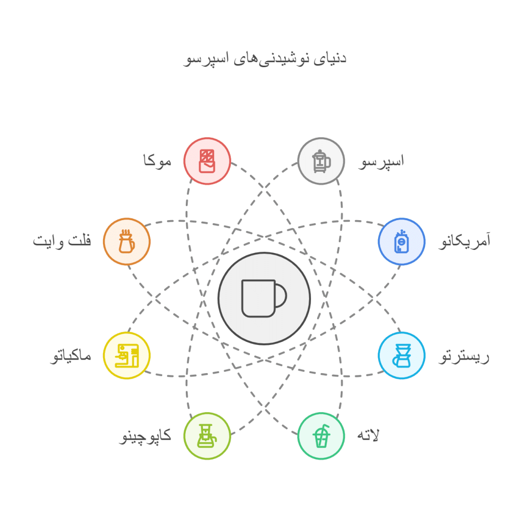 اسپرسو و نوشیدنی‌های مبتنی بر آن