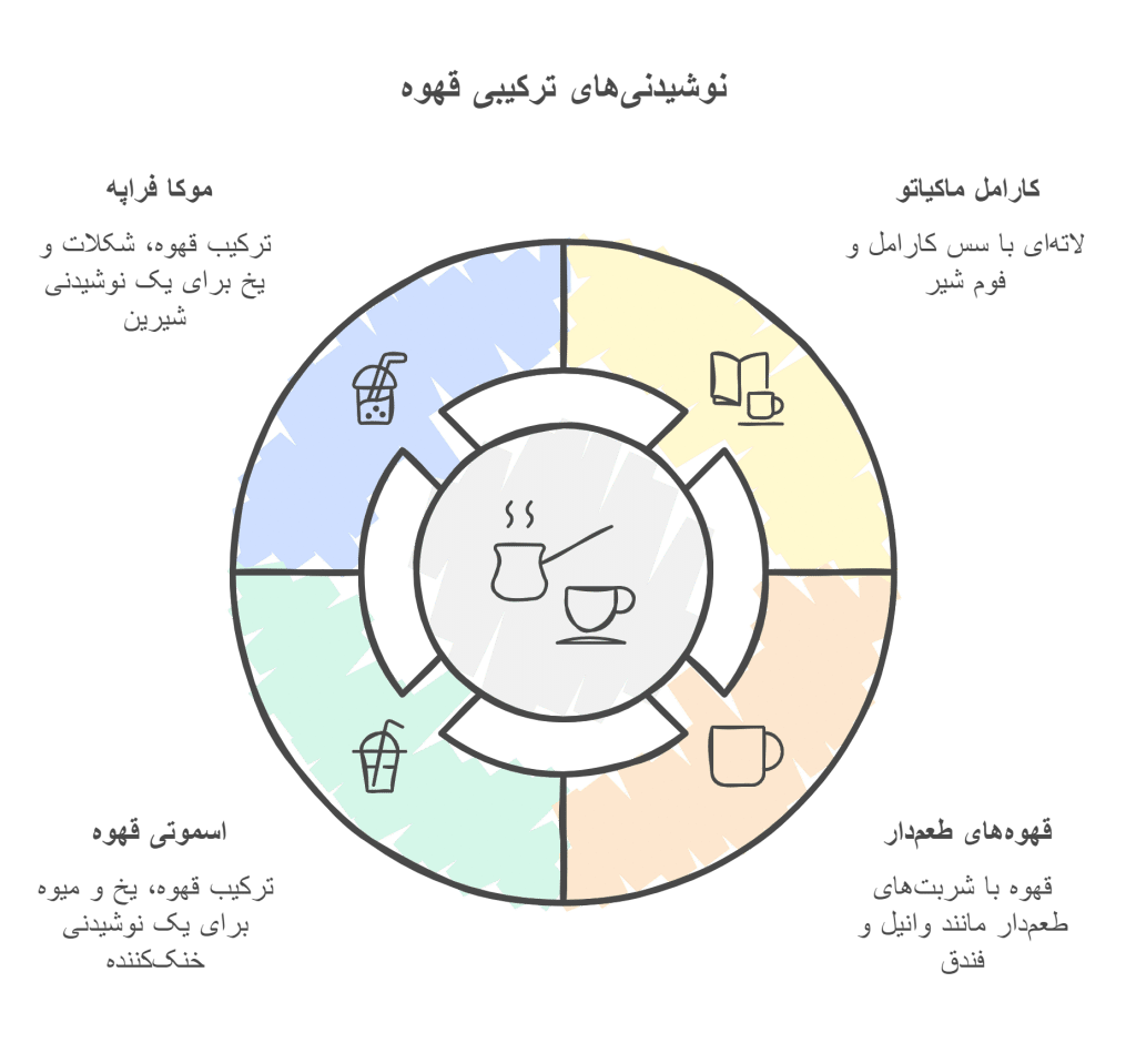 نوشیدنی‌های ترکیبی و خاص