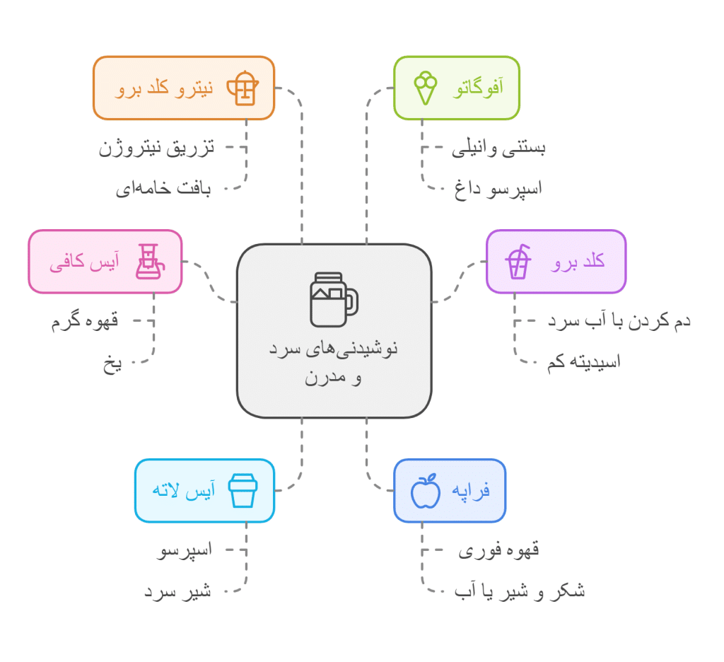 نوشیدنی‌های سرد و مدرن