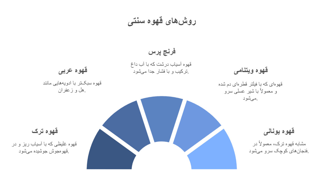 نوشیدنی‌های سنتی و منطقه‌ای